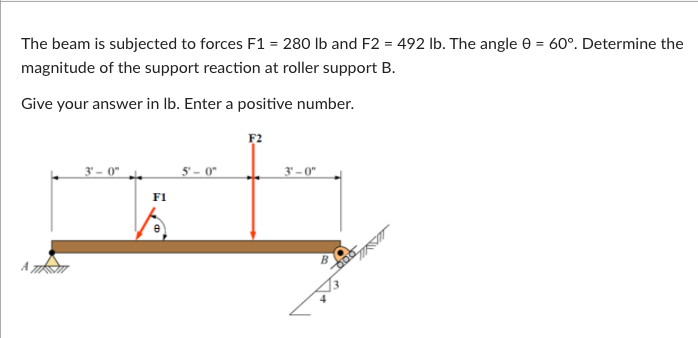 Solved The beam is subjected to forces F1 = 280 lb and F2 = | Chegg.com