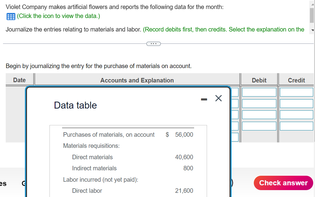 Violet Company makes artificial flowers and reports