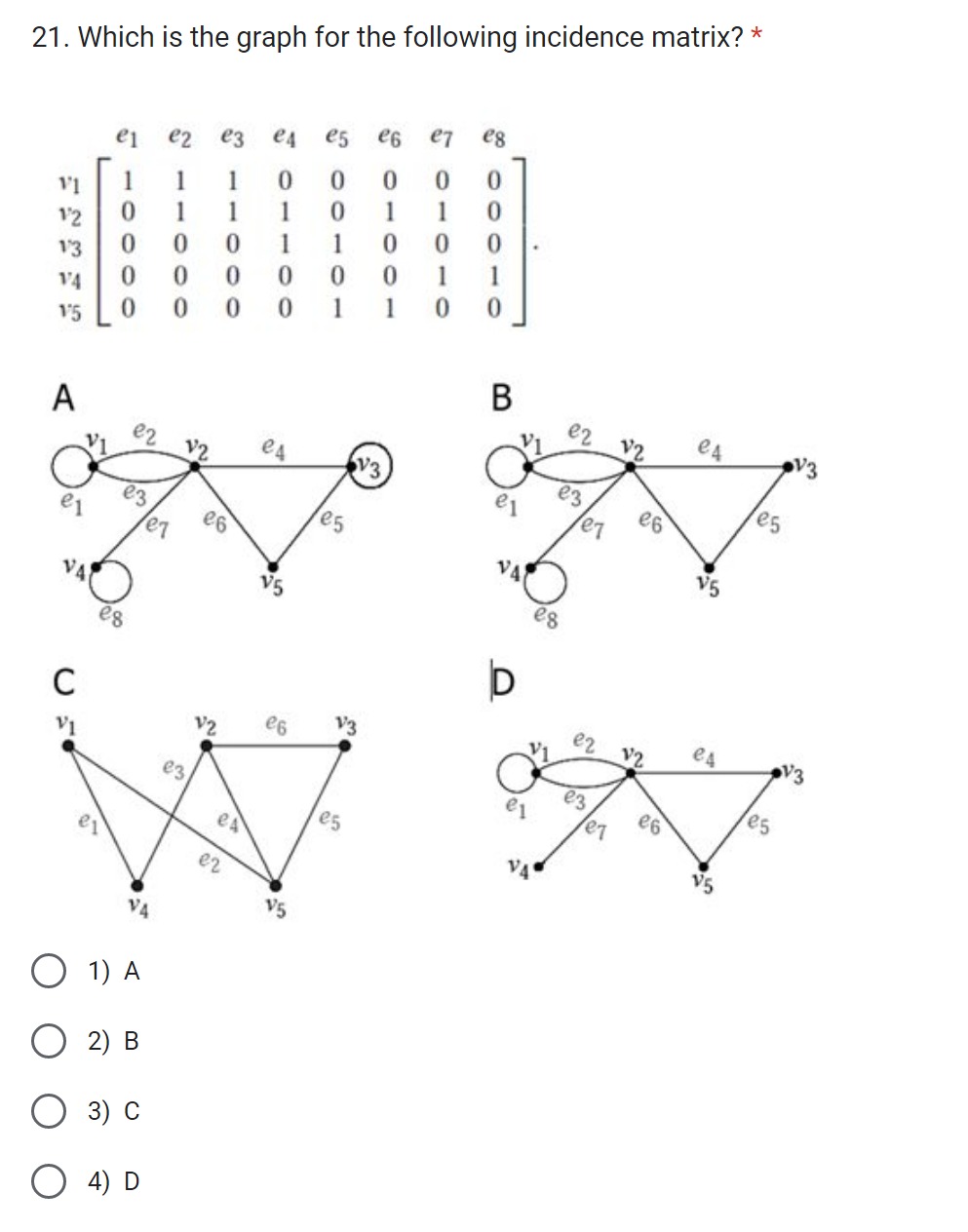 Solved 21. Which Is The Graph For The Following Incidence | Chegg.com