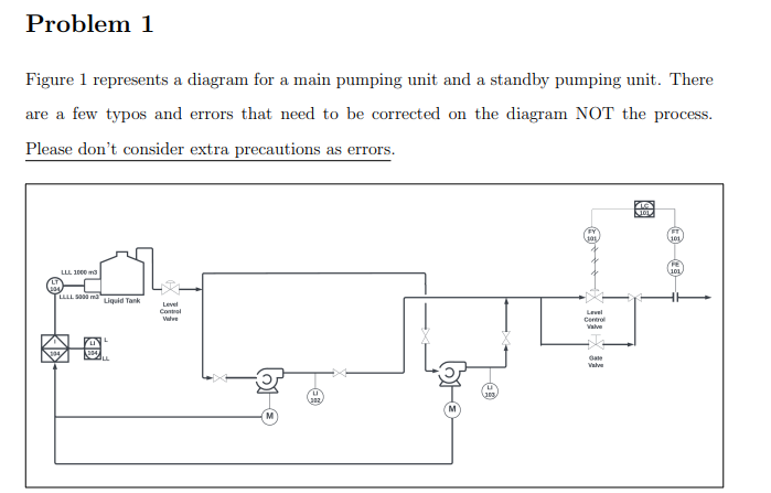 Solved Figure 1 represents a diagram for a main pumping unit | Chegg.com