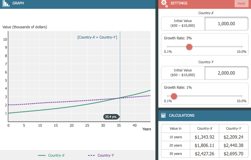 Solved Suppose Countries X And Y Each Produce 2000 Of Chegg Com