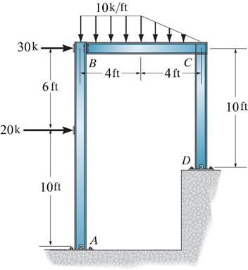 Solved Determine The Horizontal And Vertical Components Of Chegg Com