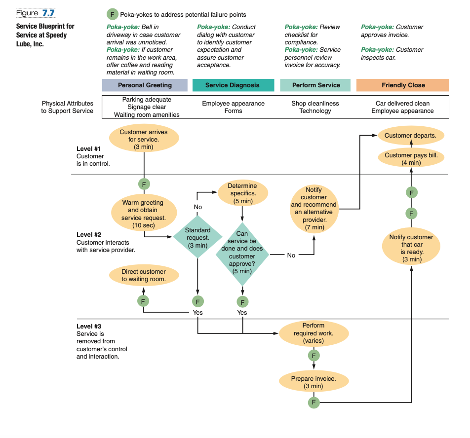Solved Q1 Analyze the process below to identify at least