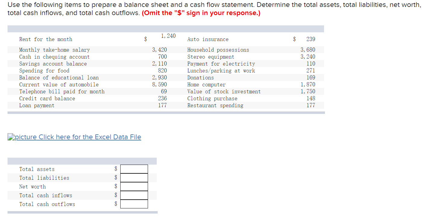 Solved Use The Following Items To Prepare A Balance Sheet | Chegg.com