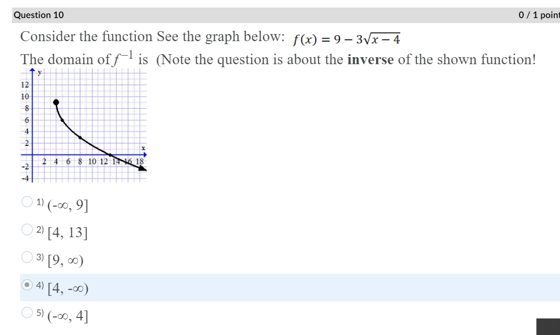 Solved Question 9 0 / 1 point Consider the function See the | Chegg.com