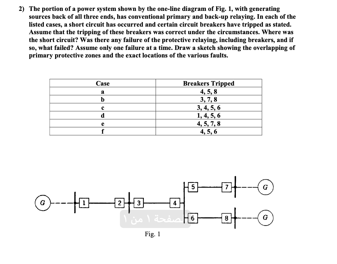 Solved 2) The Portion Of A Power System Shown By The | Chegg.com