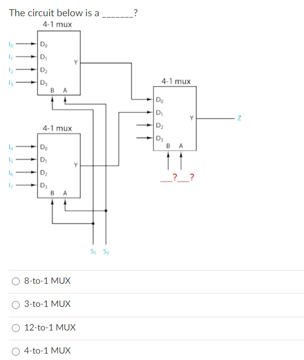 Solved Given the circuit below, find the minimum SOP | Chegg.com