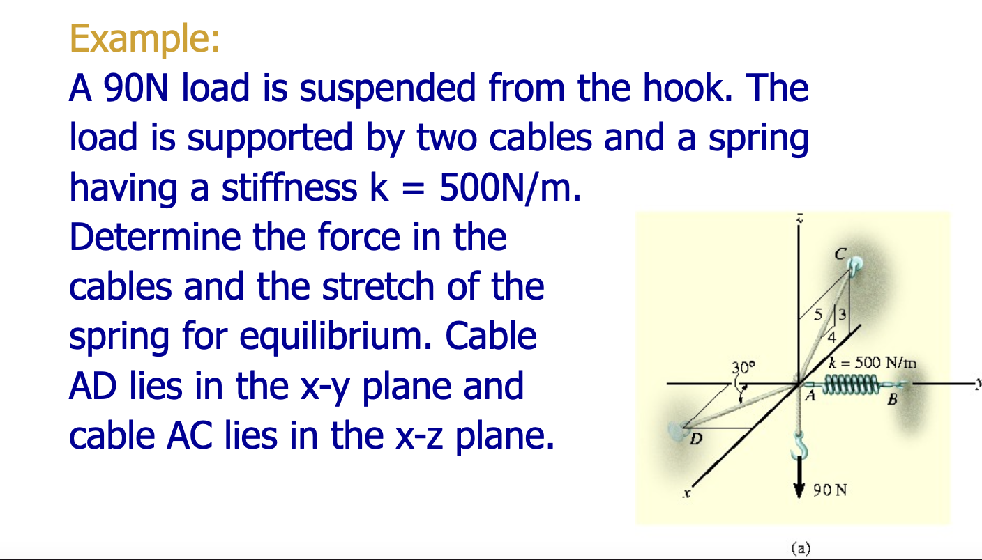 Solved Example: A 90 N load is suspended from the hook. The