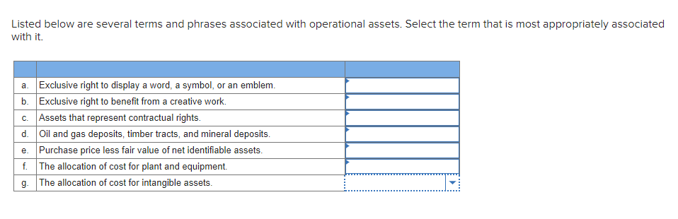 solved-listed-below-are-several-terms-and-phrases-associated-chegg