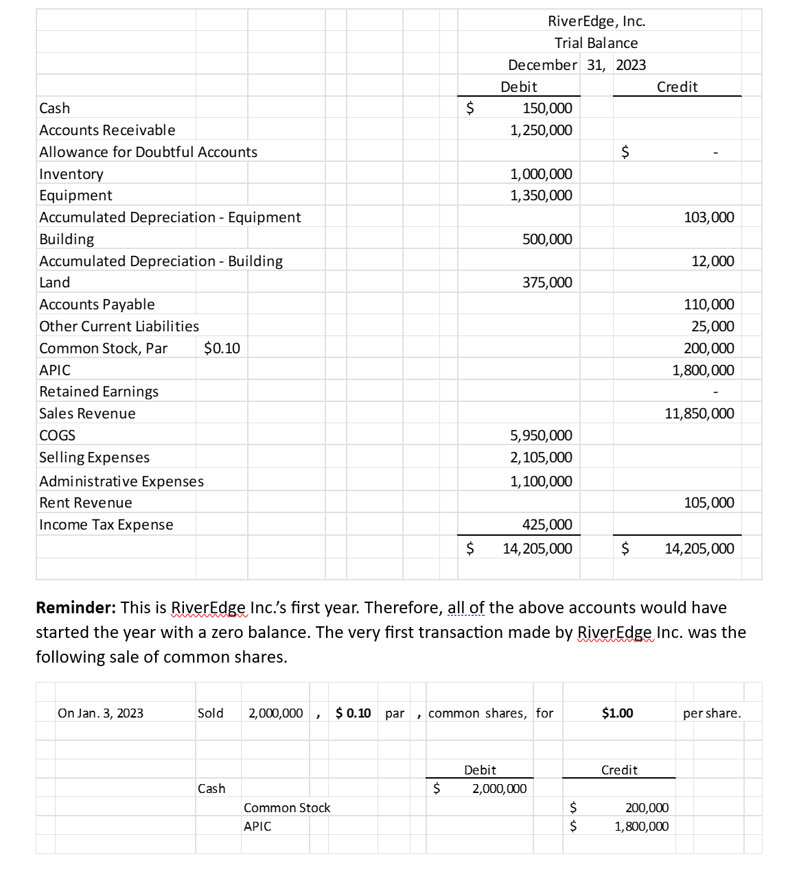 Note 1: Use of EXCEL will be required to prepare the | Chegg.com