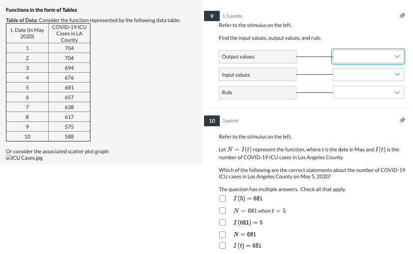 Solved 9 Functions in the form of Tables Table of Data: | Chegg.com