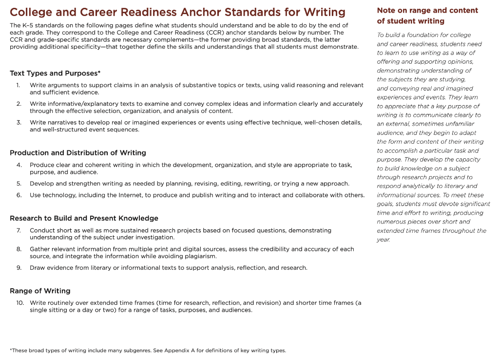 College and Career Readiness Anchor Standards for Writing \( \quad \) Note on range and content
The K-5 standards on the foll