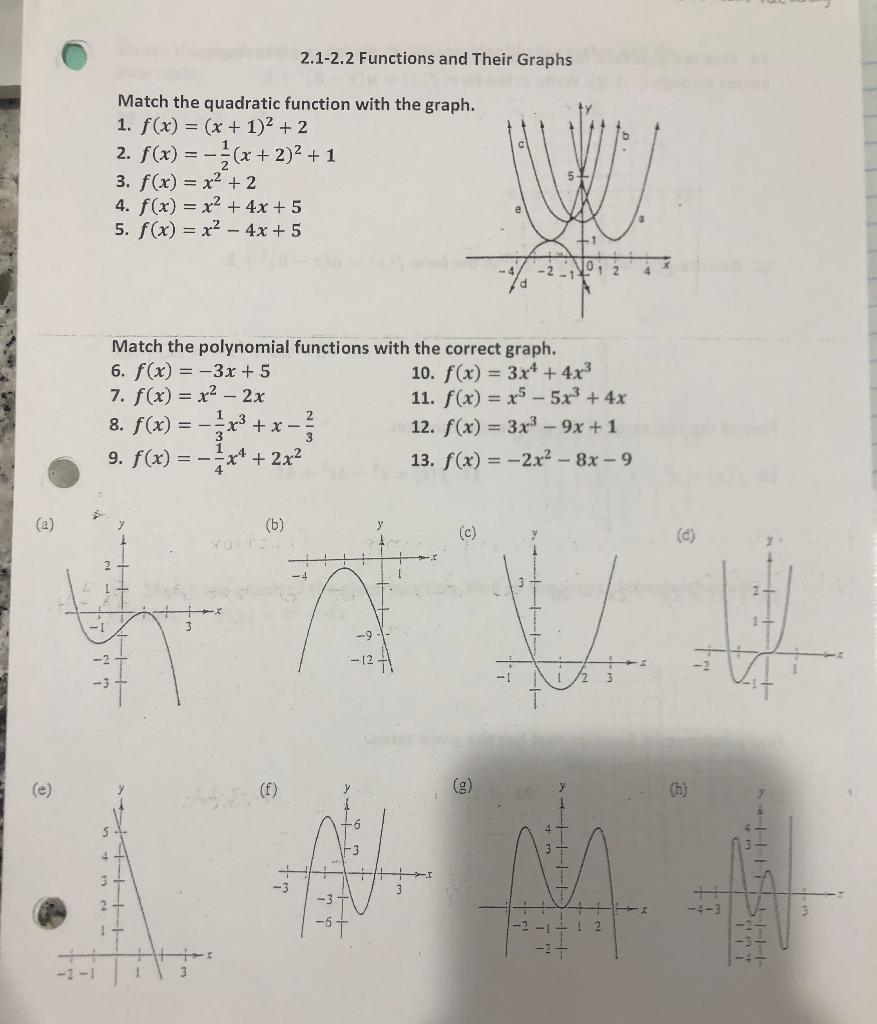 Solved 2.1-2.2 Functions and Their Graphs Match the | Chegg.com