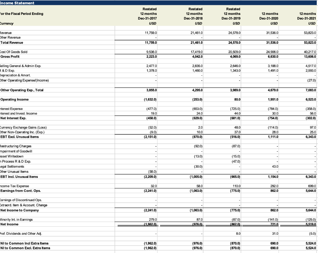 Cash Flow Balance Sheet Income Statement 1. Your | Chegg.com