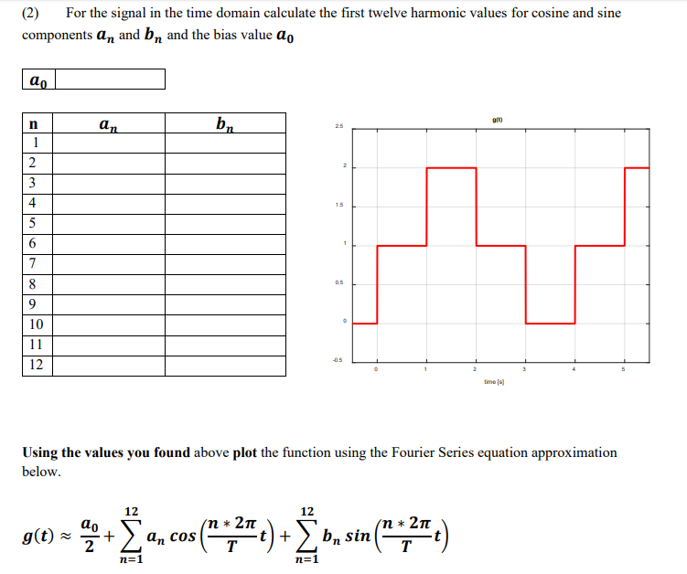 Solved For the signal in the time domain calculate the first | Chegg.com