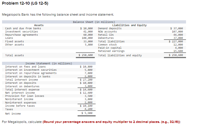 Solved Problem 12-10 (LG 12-5) Megalopolis Bank has the | Chegg.com