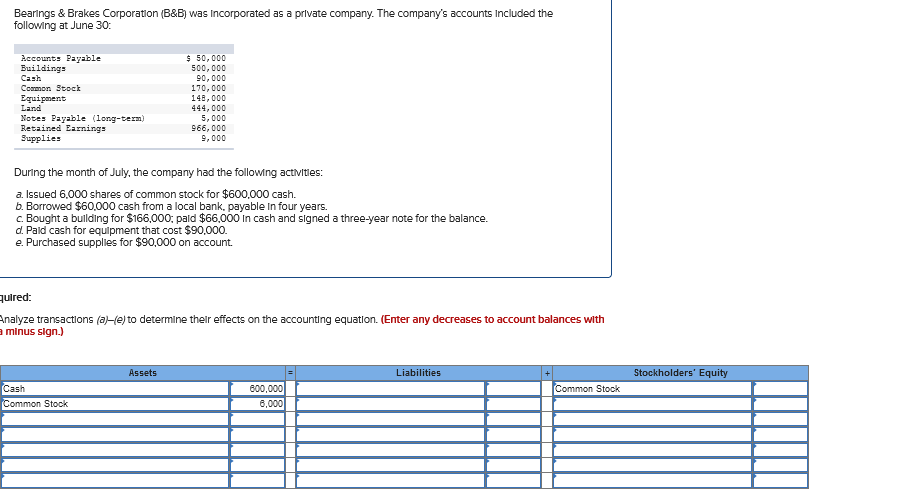 Solved Bearings & Brakes Corporation (B&B) Was Incorporated | Chegg.com