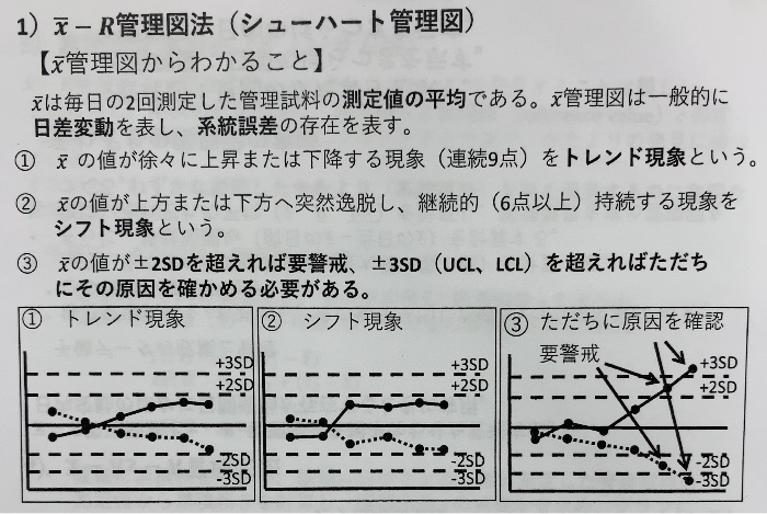 国試 検査総論 精度管理 Flashcards Chegg Com