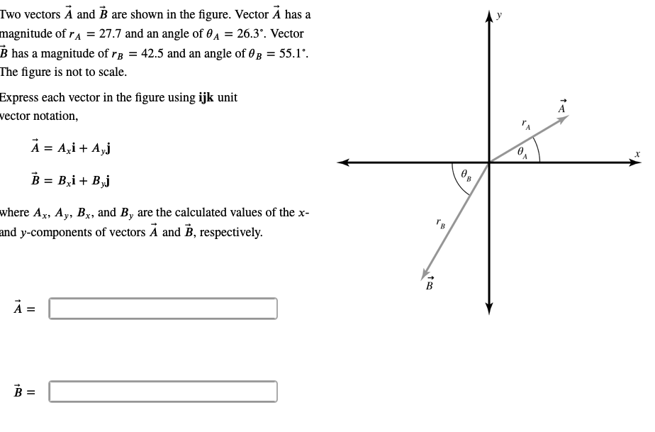 Solved Two Vectors A And B Are Shown In The Figure. Vector A | Chegg.com