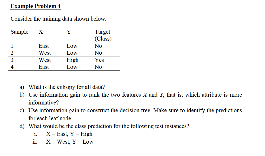 Solved Example Problem 4 Consider the training data shown | Chegg.com