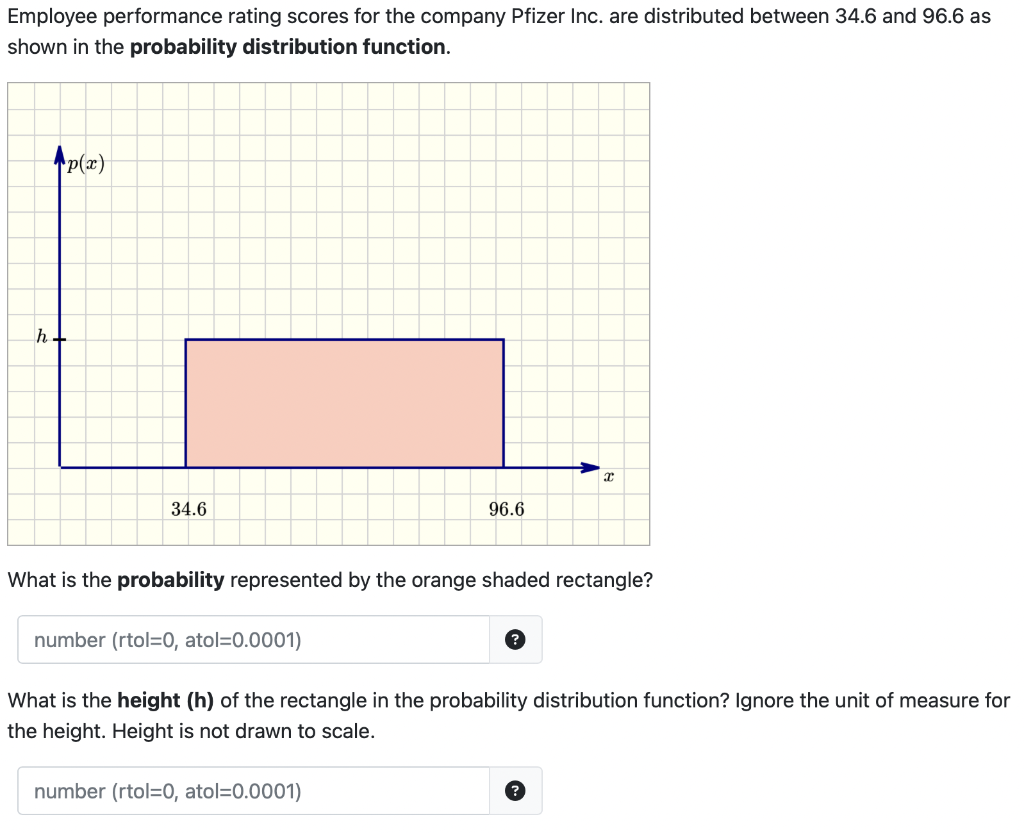 Solved The Probability distribution for the rating x of