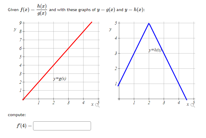 Solved Given f(x)=h(x)g(x) ﻿and with these graphs of y=g(x) | Chegg.com