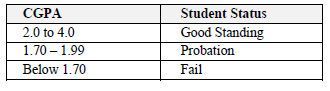 Solved In University, Cumulative Grade Point Average (CGPA) | Chegg.com