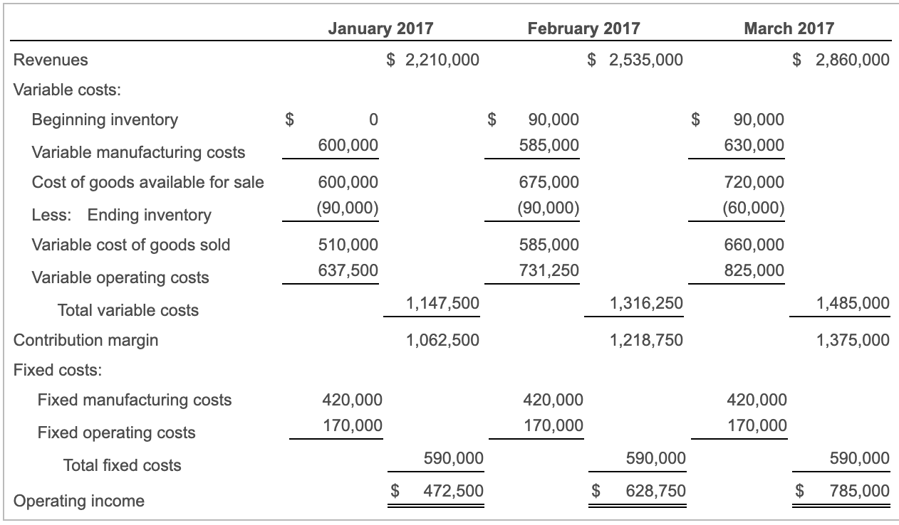 Solved Clearview Corporation manufactures and sells 50-inch | Chegg.com