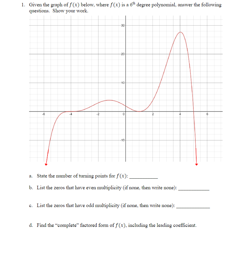 Solved 1 Given The Graph Of Fx Below Where Fx Is A 6th 1070