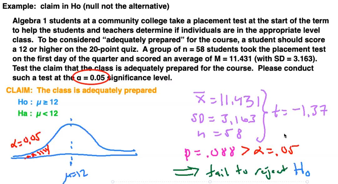 Solved Example Claim In Ho null Not The Alternative Chegg