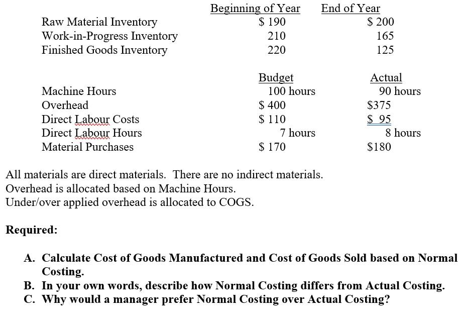 Solved Raw Material Inventory WorkinProgress Inventory