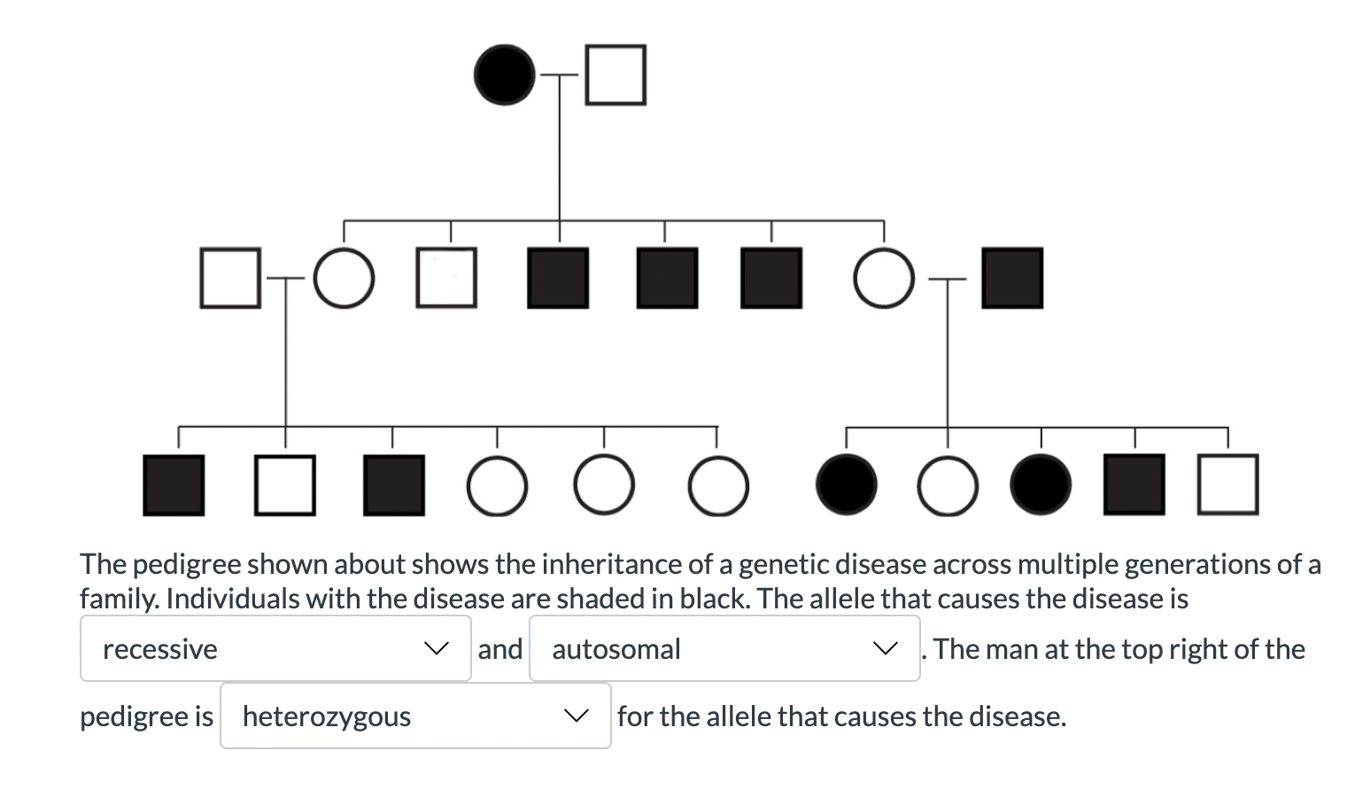 Solved The pedigree shown about shows the inheritance of a | Chegg.com