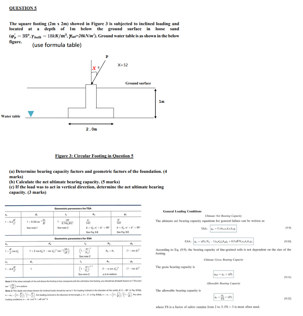 solved-question-5-the-square-footing-2m-x-2m-showed-in-chegg