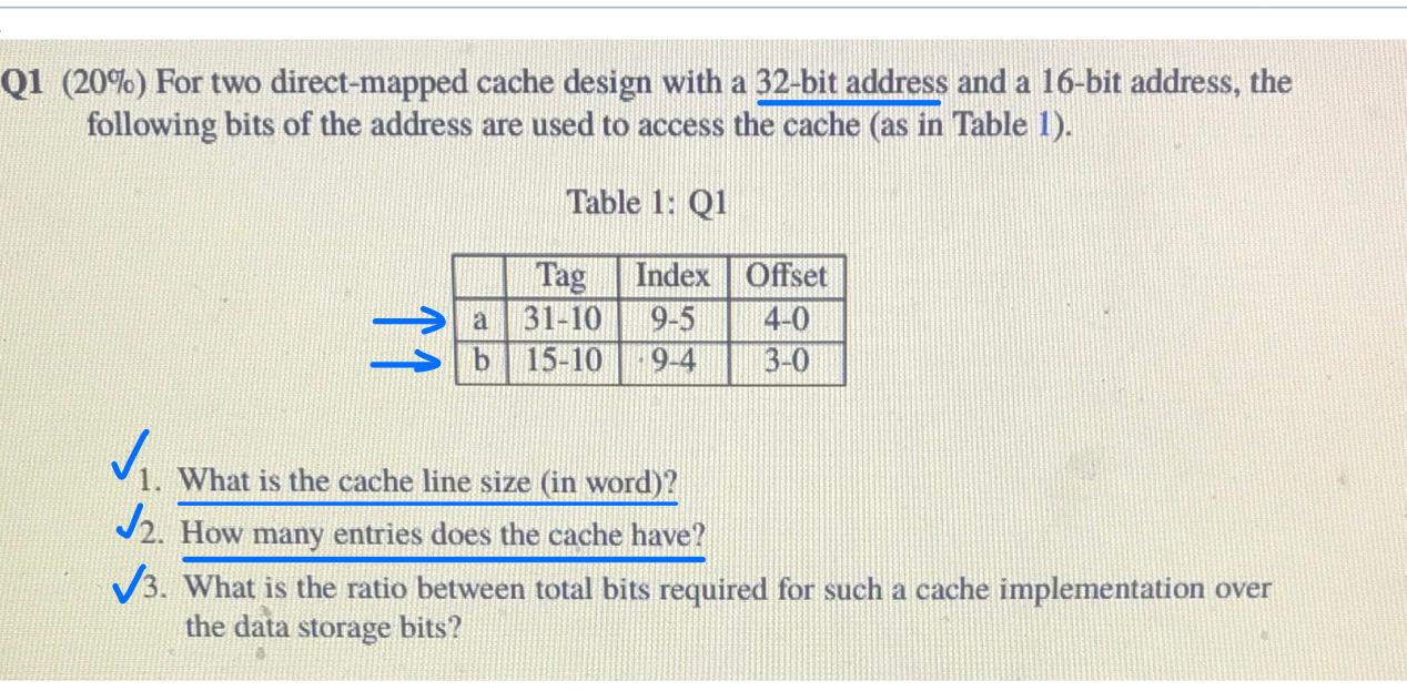 Solved Q1 (20%) For two direct-mapped cache design with a | Chegg.com