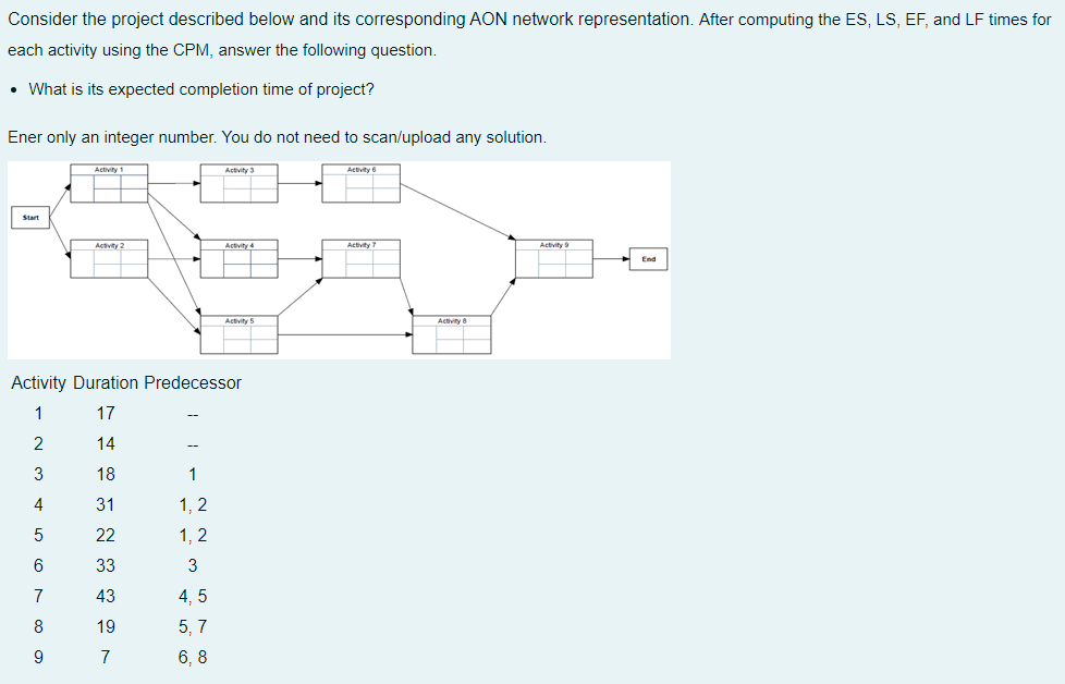 Solved Consider the project described below and its | Chegg.com