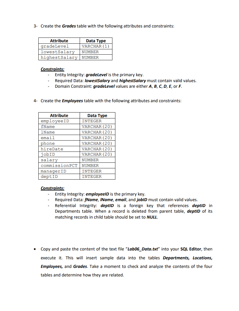 Solved 3- Create the Grades table with the following | Chegg.com