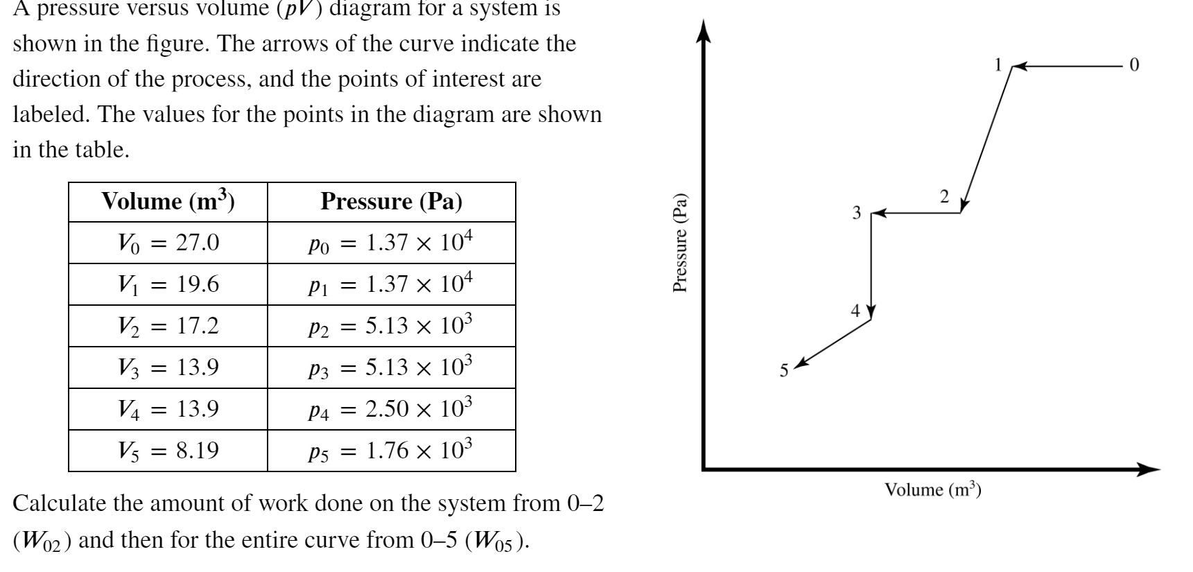 Solved 0 A Pressure Versus Volume Pv Diagram For A Syst Chegg Com