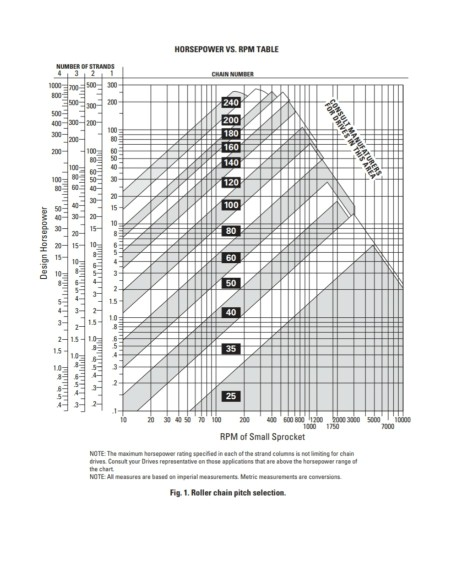 Hp To Kw Chart