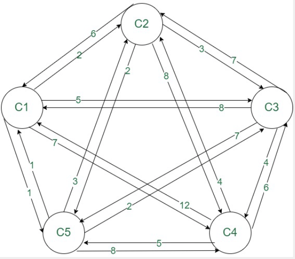 Solved WRITE THE FORMULATION OF THIS SALESMAN | Chegg.com