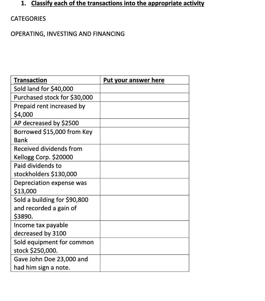 Solved 1. Classify each of the transactions into the | Chegg.com