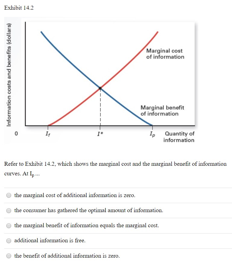 Marginal Information Example Solved Exhibit 14.2 Marginal cost of information Information | Chegg.com
