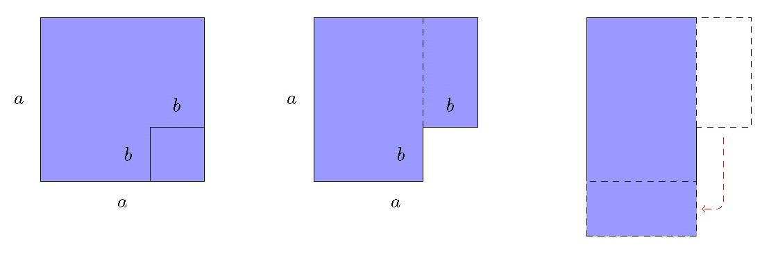 Solved Use areas in the figure below to explain why the | Chegg.com