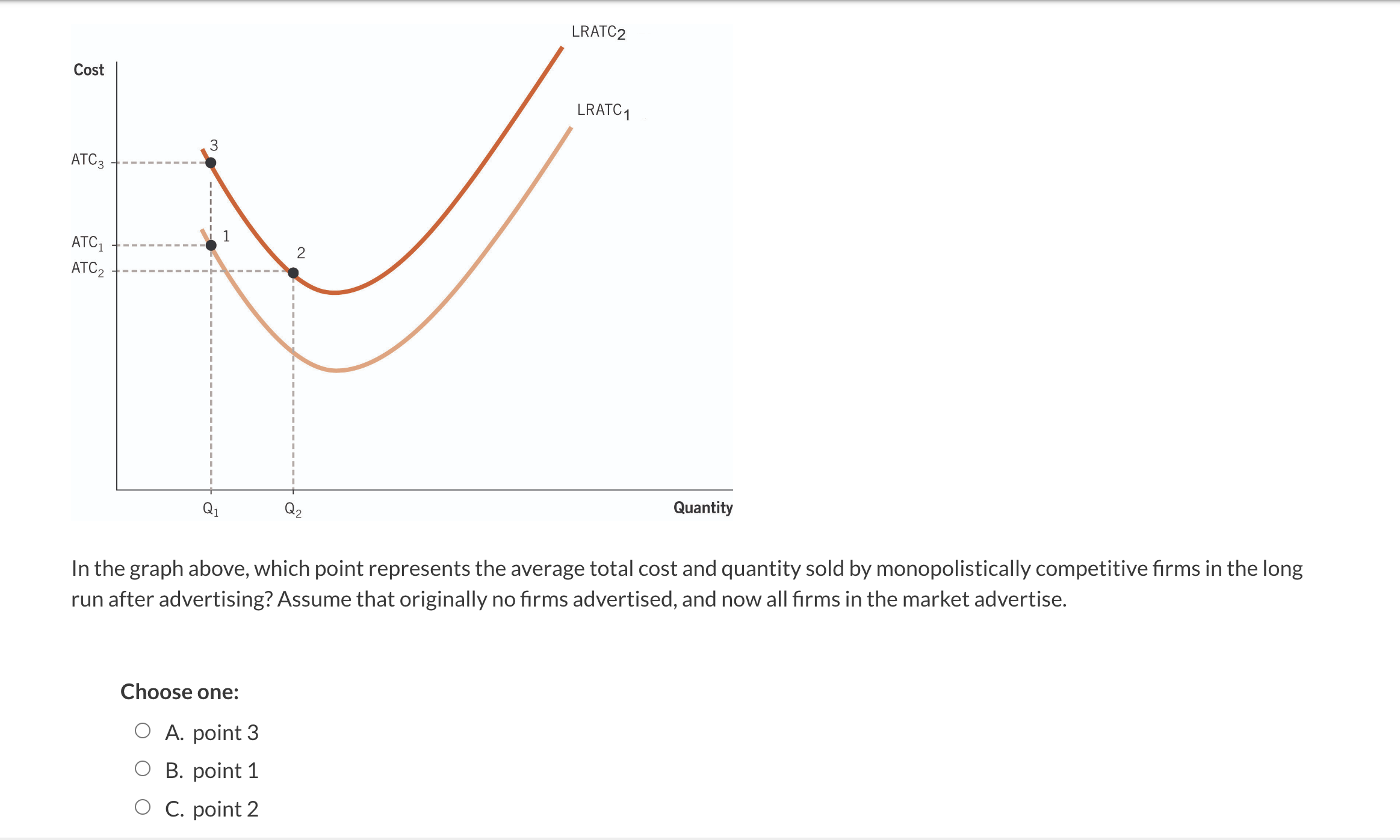 Solved In the graph above, which point represents the | Chegg.com