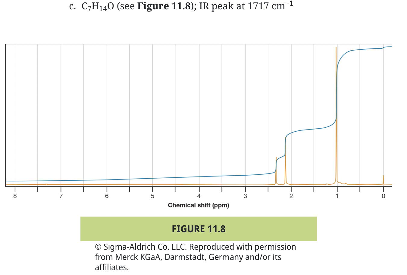 Solved what is the structure? C7H14O (see Figure 11.8); IR | Chegg.com