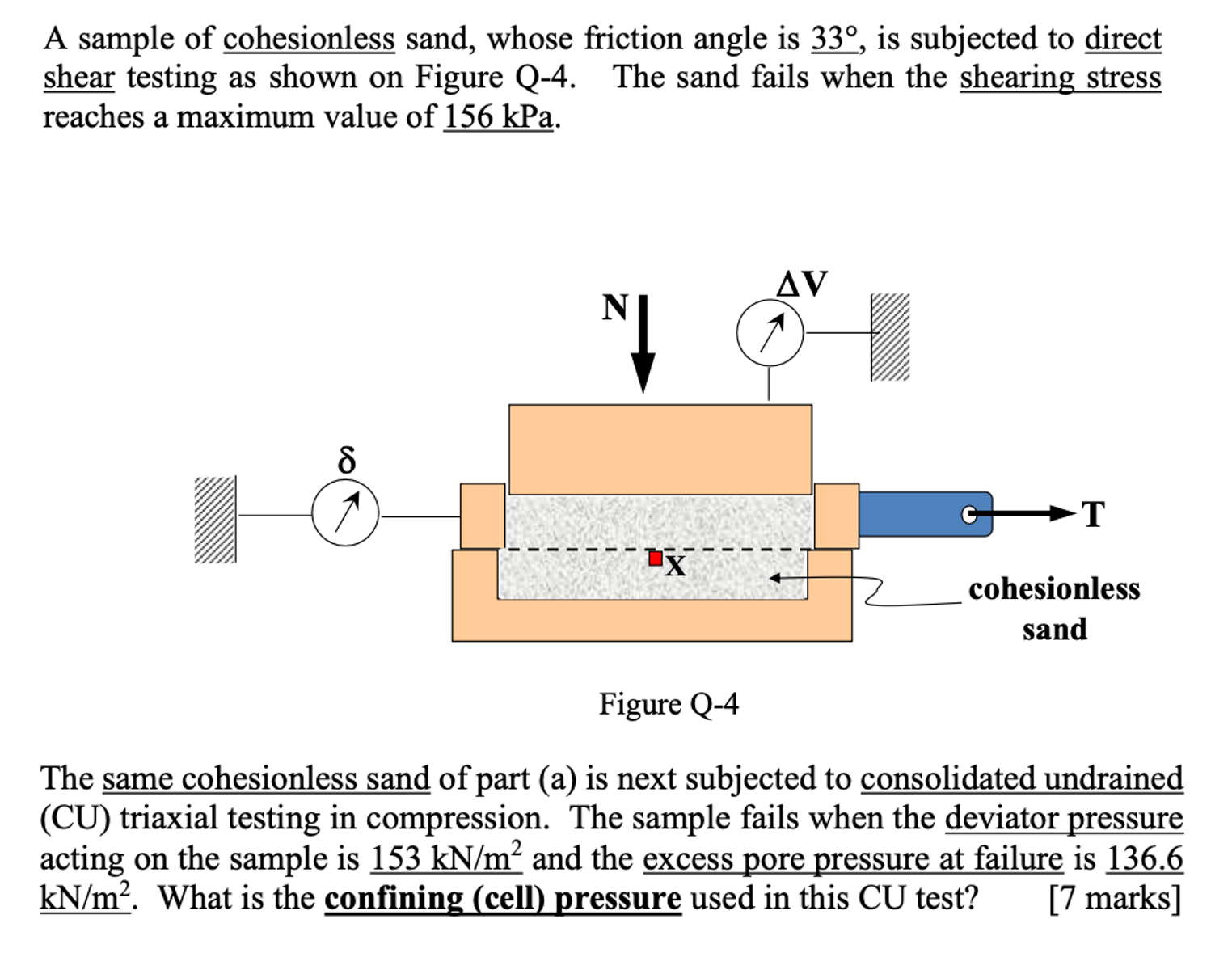 A sample of cohesionless sand, whose friction angle | Chegg.com