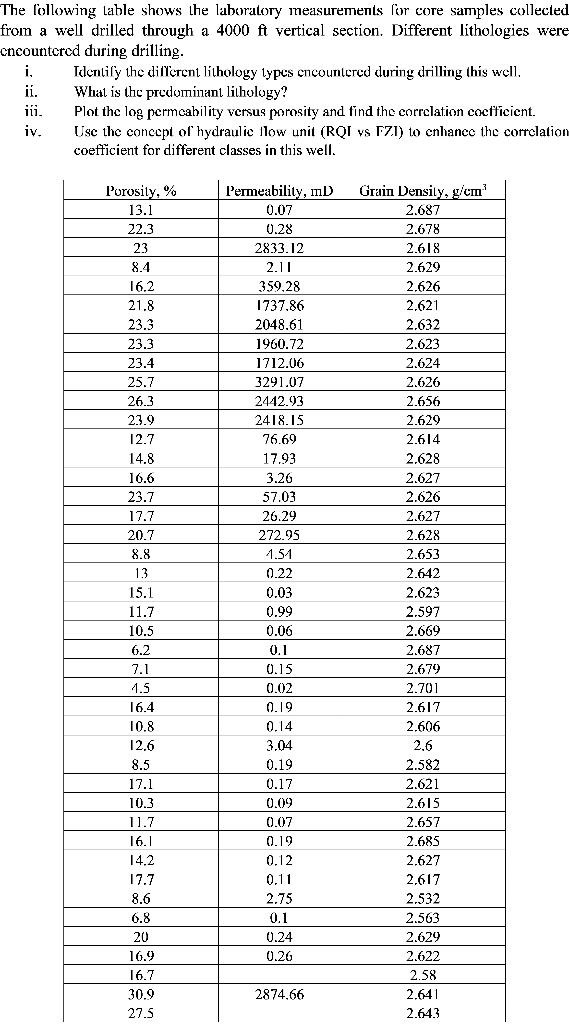 Solved The following lable shows the laboratory measuremenis | Chegg.com