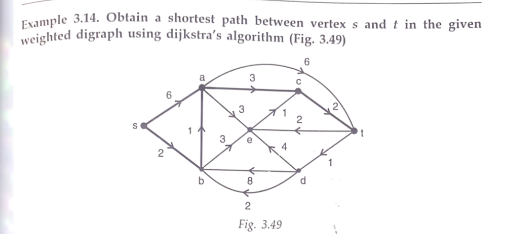 Solved Example 3.14. ﻿Obtain a shortest path between vertex | Chegg.com