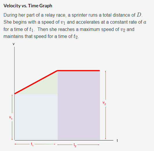 Solved Velocity vs. Time Graph During her part of a relay | Chegg.com