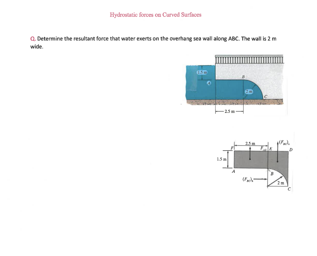 hydrostatic force at the bottom of water tank