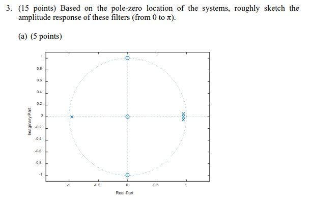 Solved 3. (15 points) Based on the pole-zero location of the | Chegg.com
